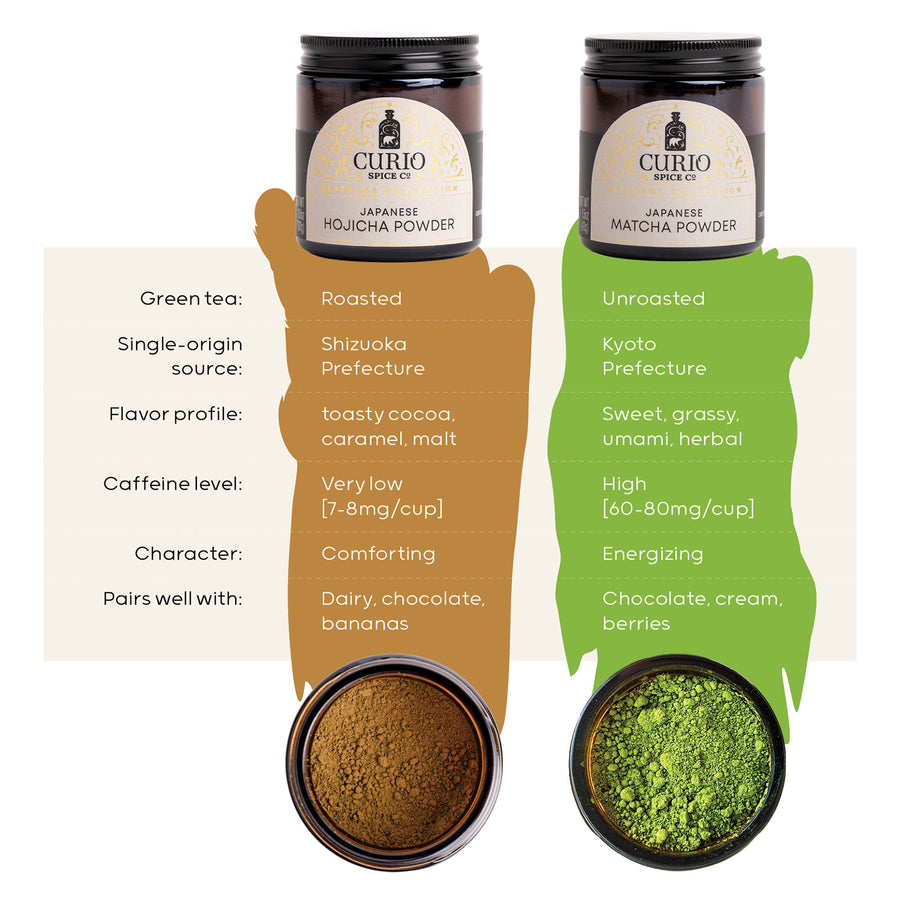 Two jars of Curio Spice Co. hojicha and matcha powder with descriptive text on a white background.