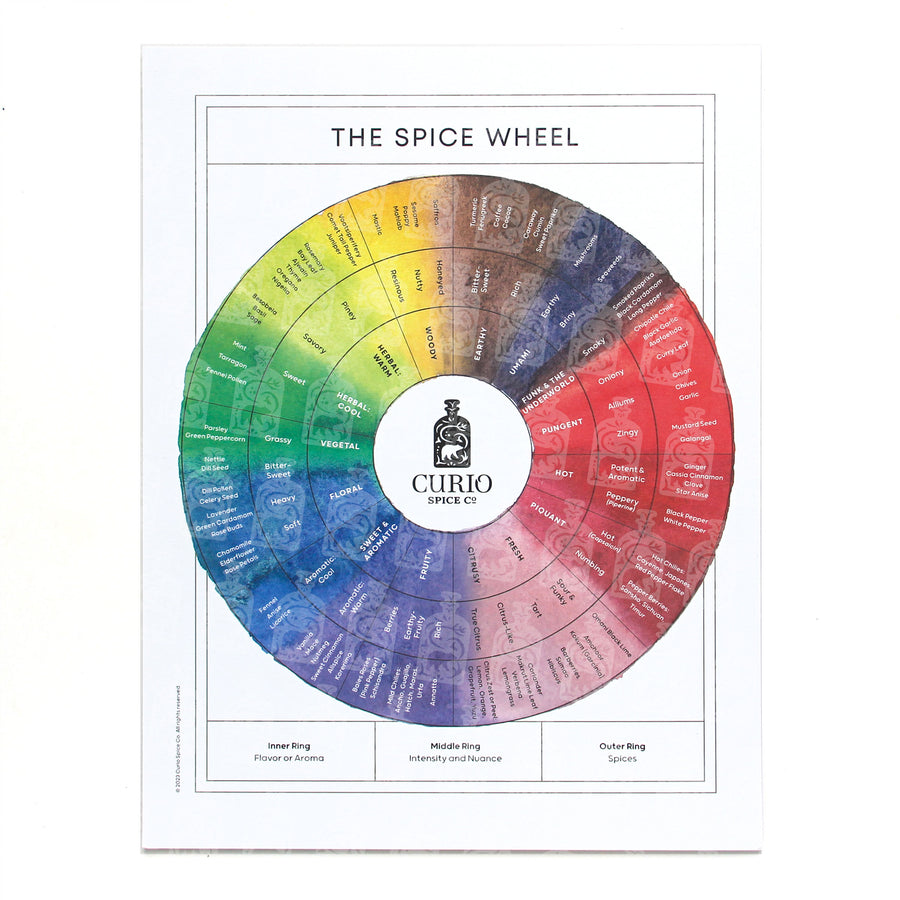 The Curio Spice Wheel: an illustration showing the relationship of different spices to one another and about how layering influences flavor.